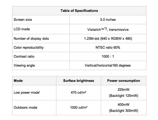 Sony WhiteMagic 02 Sony WhiteMagic: Teknologi Baru LCD, Hemat Baterai Hingga 50% aksesoris komputer komputer