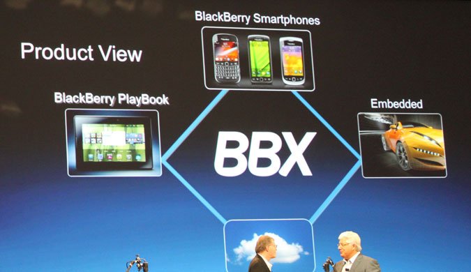 bbx RIM Meluncurkan BBX OS: Sistem Operasi BlackBerry Open Source news blackberry aplikasi 