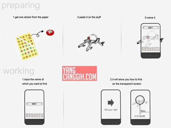 Finder 2 Finder: Konsep Gadget Canggih Pencari Barang Hilang news home gadget aksesoris home gadget 