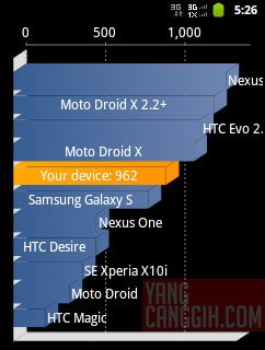samsung galaxy y benchmark quadrant Review: Samsung Galaxy Y CDMA (SCH i509) smartphone review mobile gadget 
