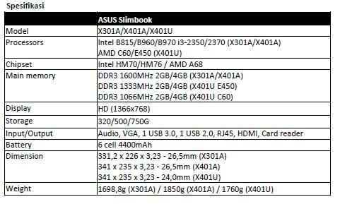 asus slimbook 1 ASUS Slimbook  X Series: Notebook Tipis dengan Pilihan Terjangkau  news notebooklaptop komputer 
