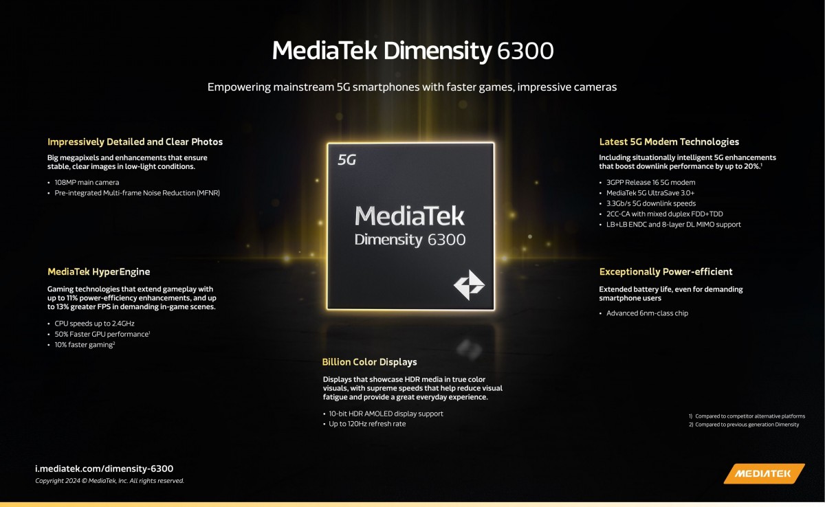 MediaTek Dimensity 6300 2