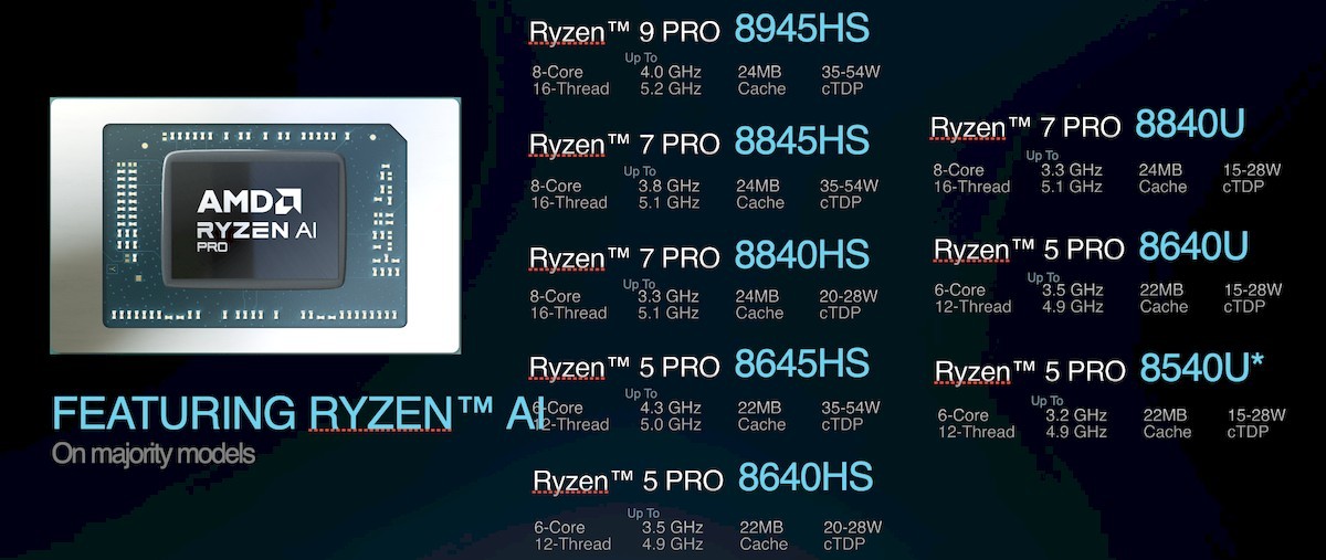 Ryzen Pro 8000