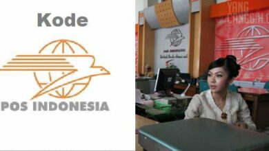 kode pos indonesia