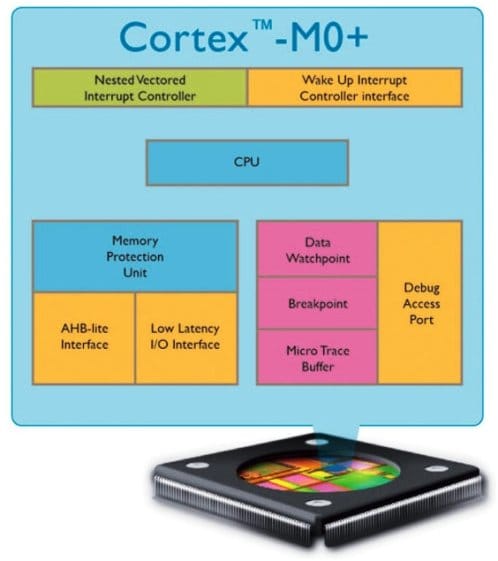 ARM Cortex-M0+: Prosesor Paling Hemat Energi di Dunia 25 arm cortex M0+