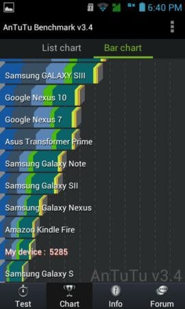 Antutu Andromax C Antutu Andromax C