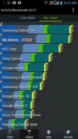 antutu lenovo k900