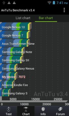 screenshot antutu lenovo a390 1