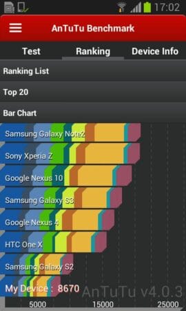 Samsung Galaxy Core antutu Samsung Galaxy Core antutu