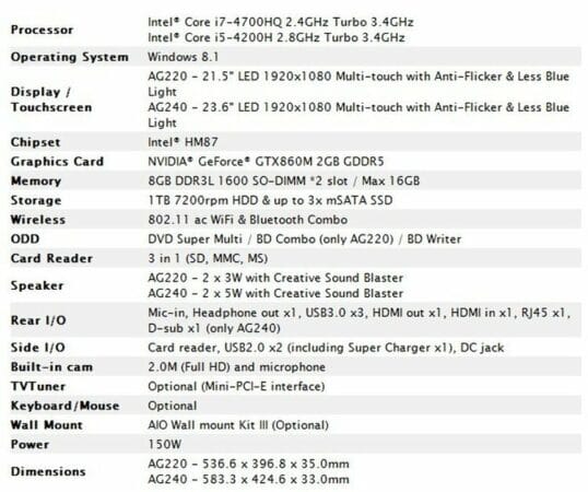 MSI AG220 dan AG240 4 MSI AG220 dan AG240 4