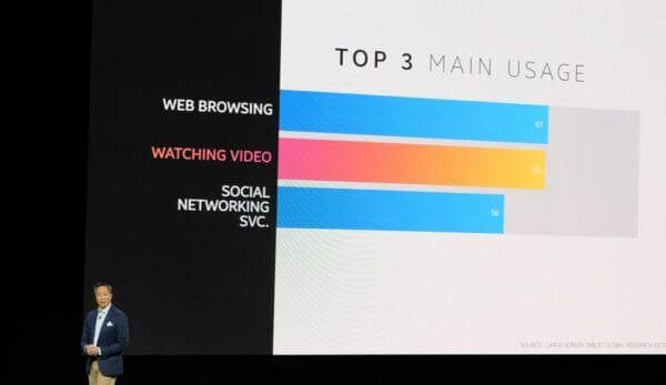 samsung premier 2014 tab s usage