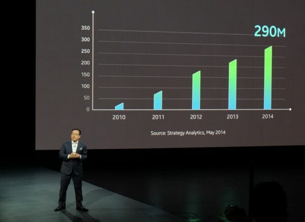 samsung premier 2014 tablet trend