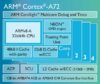 Cortex A72 chip diagram LG