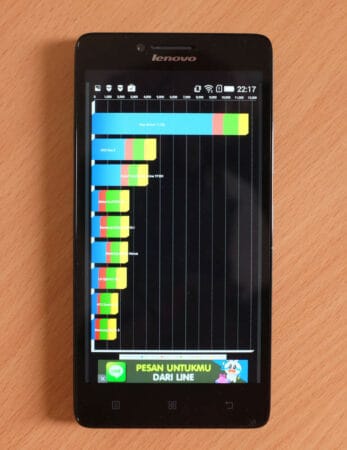 lenovo a6000 benchmark