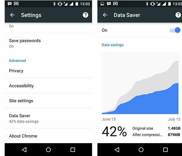 5 Tips Mudah Menghemat Pemakaian Data di Smartphone Android 19 chrome data saver 1