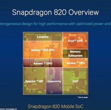 qualcomm snapdragon 820 overview qualcomm snapdragon 820 overview