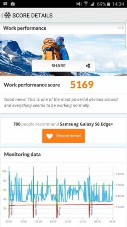 samsung galaxy s6 edge pcmark 1 samsung galaxy s6 edge pcmark 1