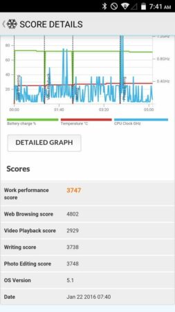 Benchmark Leagoo Elite 1 5 Benchmark Leagoo Elite 1 5