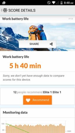 Benchmark Leagoo Elite 1 6