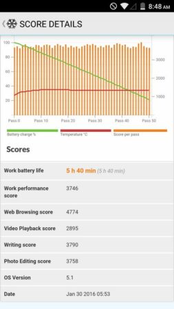 Benchmark Leagoo Elite 1 7
