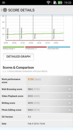 Benchmark Zenfone 2 Deluxe SE 6