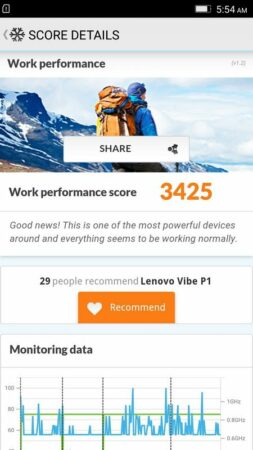 Screenshot Lenovo VIBE P1 Turbo PCMark 2 Screenshot Lenovo VIBE P1 Turbo PCMark 2