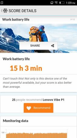 Screenshot Lenovo VIBE P1 Turbo PCMark Battery Life