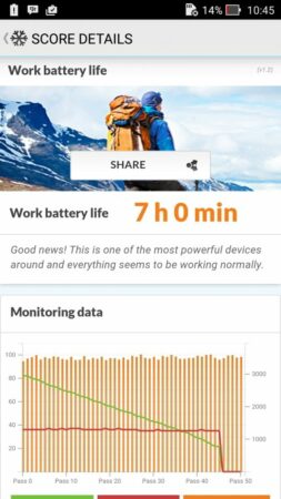 benchmark ASUS ZENFONE 2 Selfie