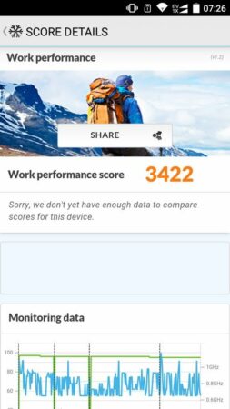 Review Smartfren Andromax R2 43 Andromax R2 PCMark 1