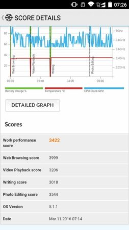 Review Smartfren Andromax R2 44 Andromax R2 PCMark 2