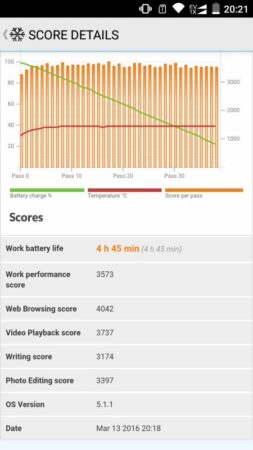 Andromax R2 PCMark Battery Test 2