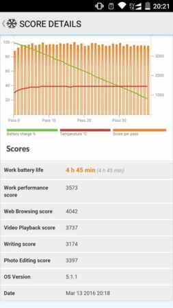 Review Smartfren Andromax R2 46 Andromax R2 PCMark Battery Test 2