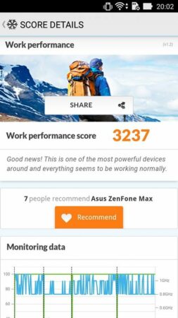 Asus Zenfone Max PCMark 1