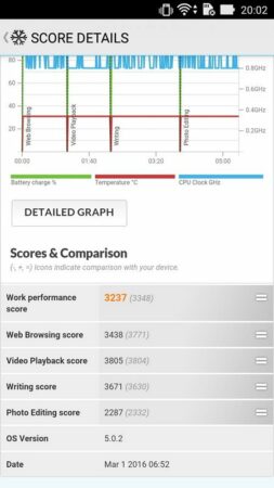 Asus Zenfone Max PCMark 2