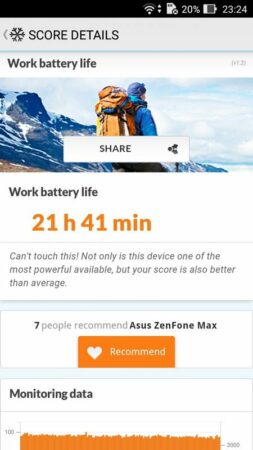 Asus Zenfone Max PCMark Battery Test 1