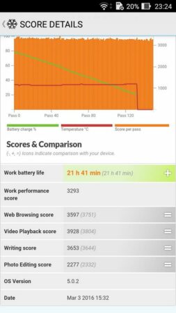 Asus Zenfone Max PCMark Battery Test 2