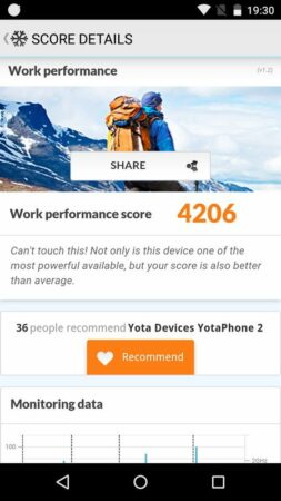 Yotaphone 2 PCMark 2 Yotaphone 2 PCMark 2