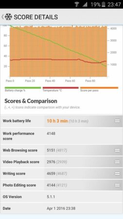 PCMark Battery test Galaxy A3 2016 2