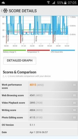Review Samsung Galaxy A3 (2016) 41 PCMark Galaxy A3 2016 1