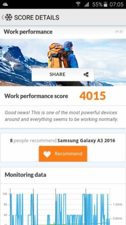 Review Samsung Galaxy A3 (2016) 40 PCMark Galaxy A3 2016 2