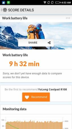 Coolpad Max Lite PCMark Battery Test 2