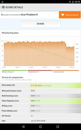 Acer Predator 8 PCMark battery test 1