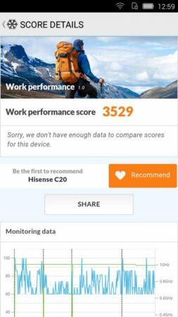 Review HiSense Kingkong II 45 HiSense Kingkong II PC Mark 1