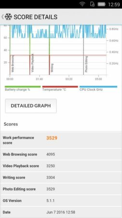 Review HiSense Kingkong II 46 HiSense Kingkong II PC Mark 2