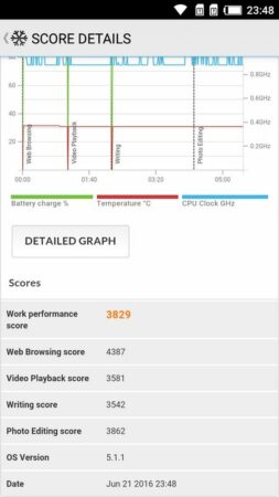 Infinix Hot 3 PCMark 1