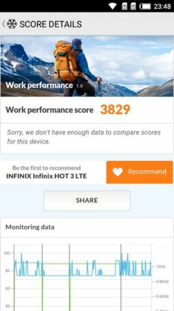 Infinix Hot 3 PCMark 2