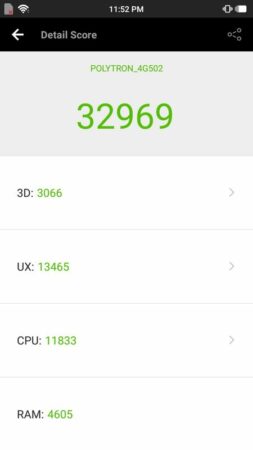 Antutu Polytron Zap 6 Power