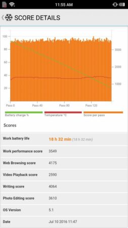 PCMark battery test Polytron Zap 6 Power 2