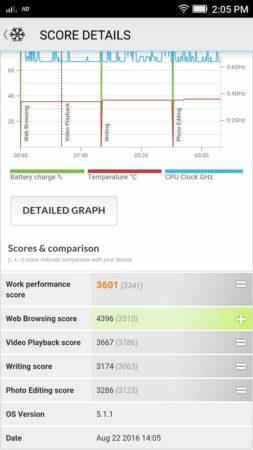 Lenovo VIBE K5 Plus PCMark 2