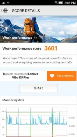 Lenovo VIBE K5 Plus PCMark